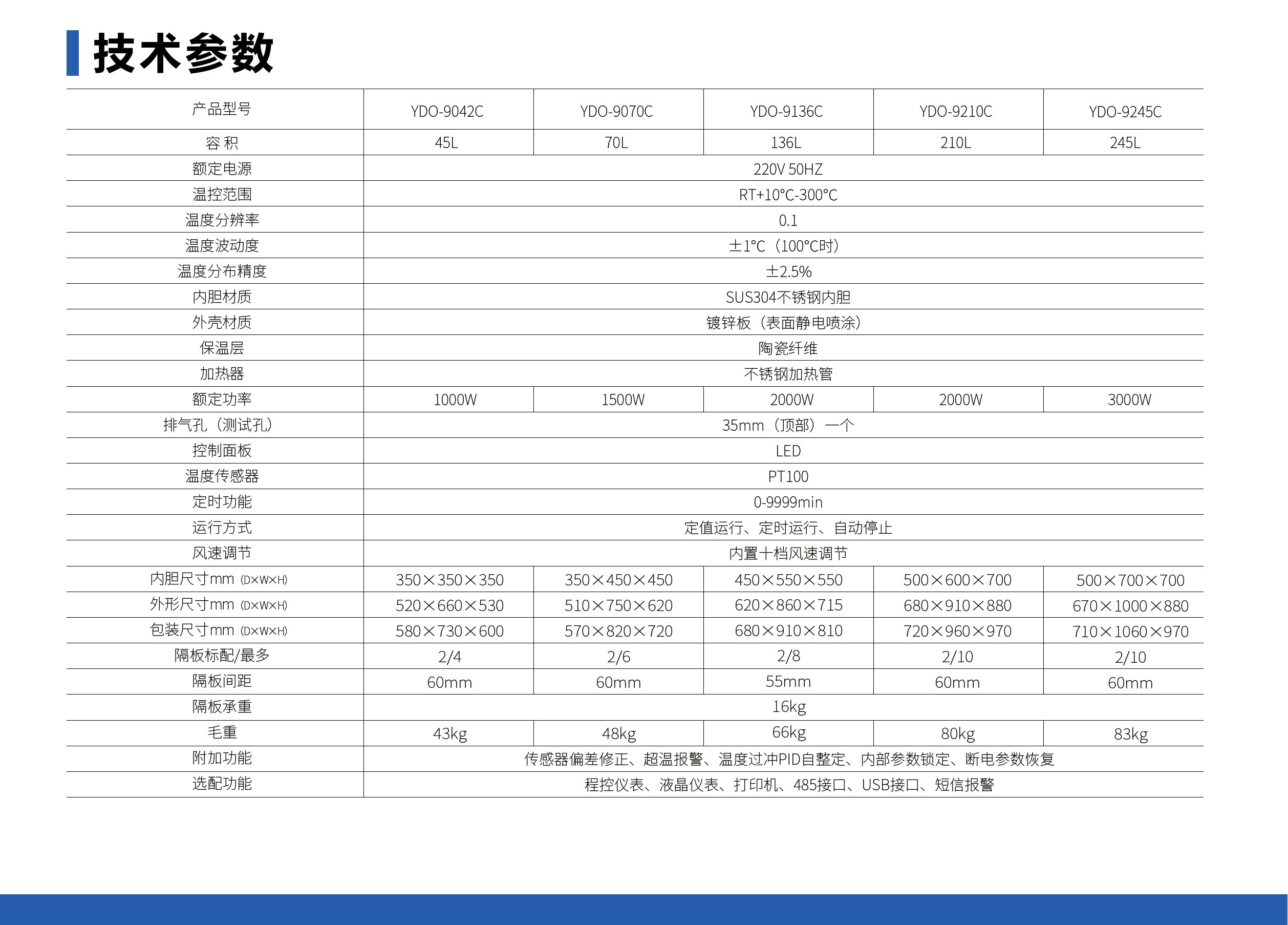 未标题-1_05.jpg 电热恒温鼓风干燥箱