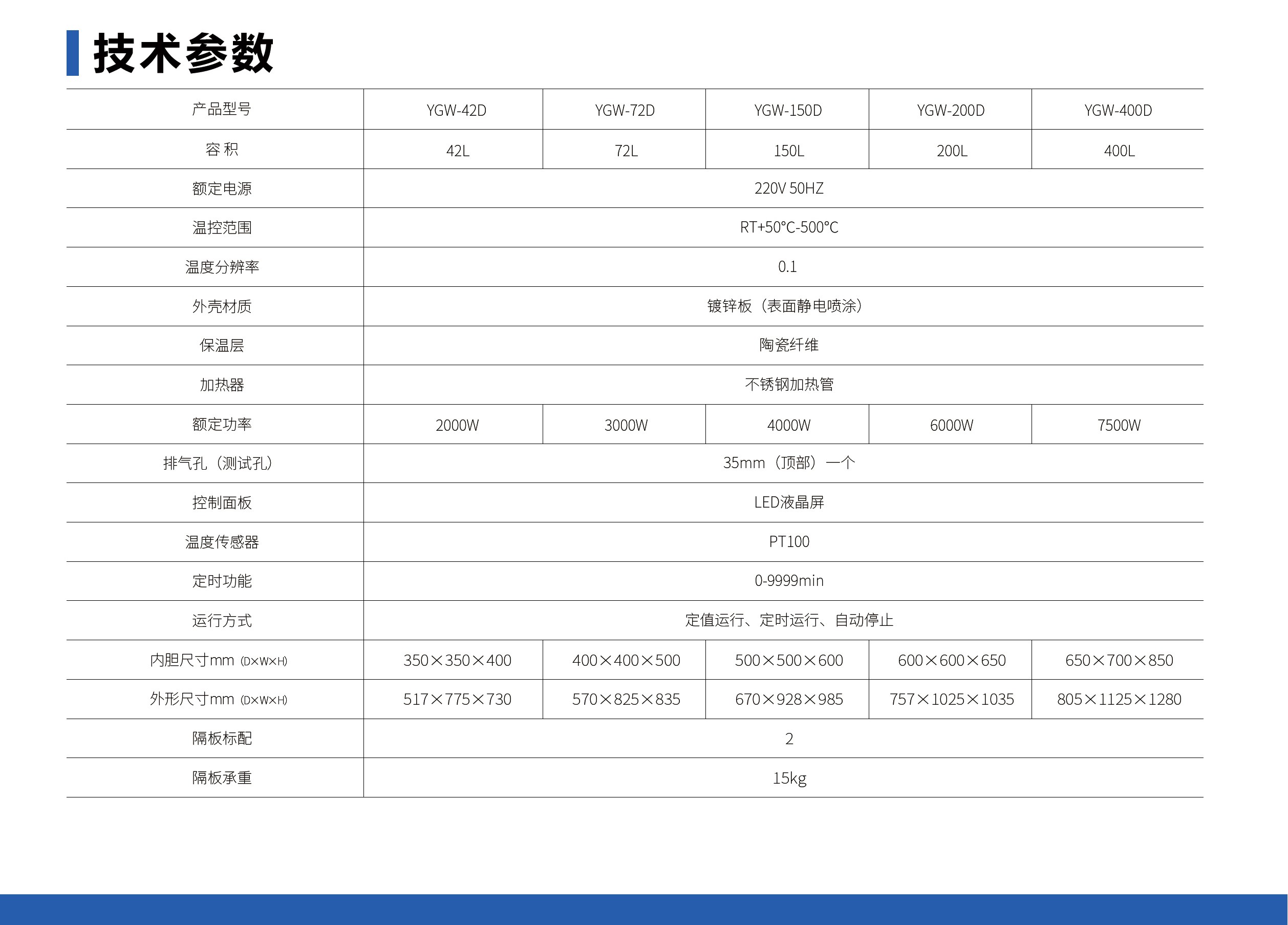 未标题-1_05.jpg 电热高温鼓风干燥箱(高温型)