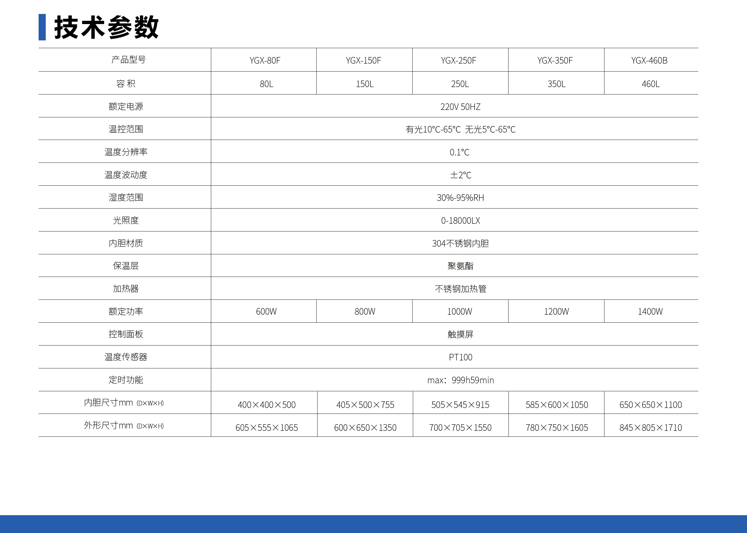 未标题-1_05.jpg 人工气候培养箱(四面光照/内加湿)