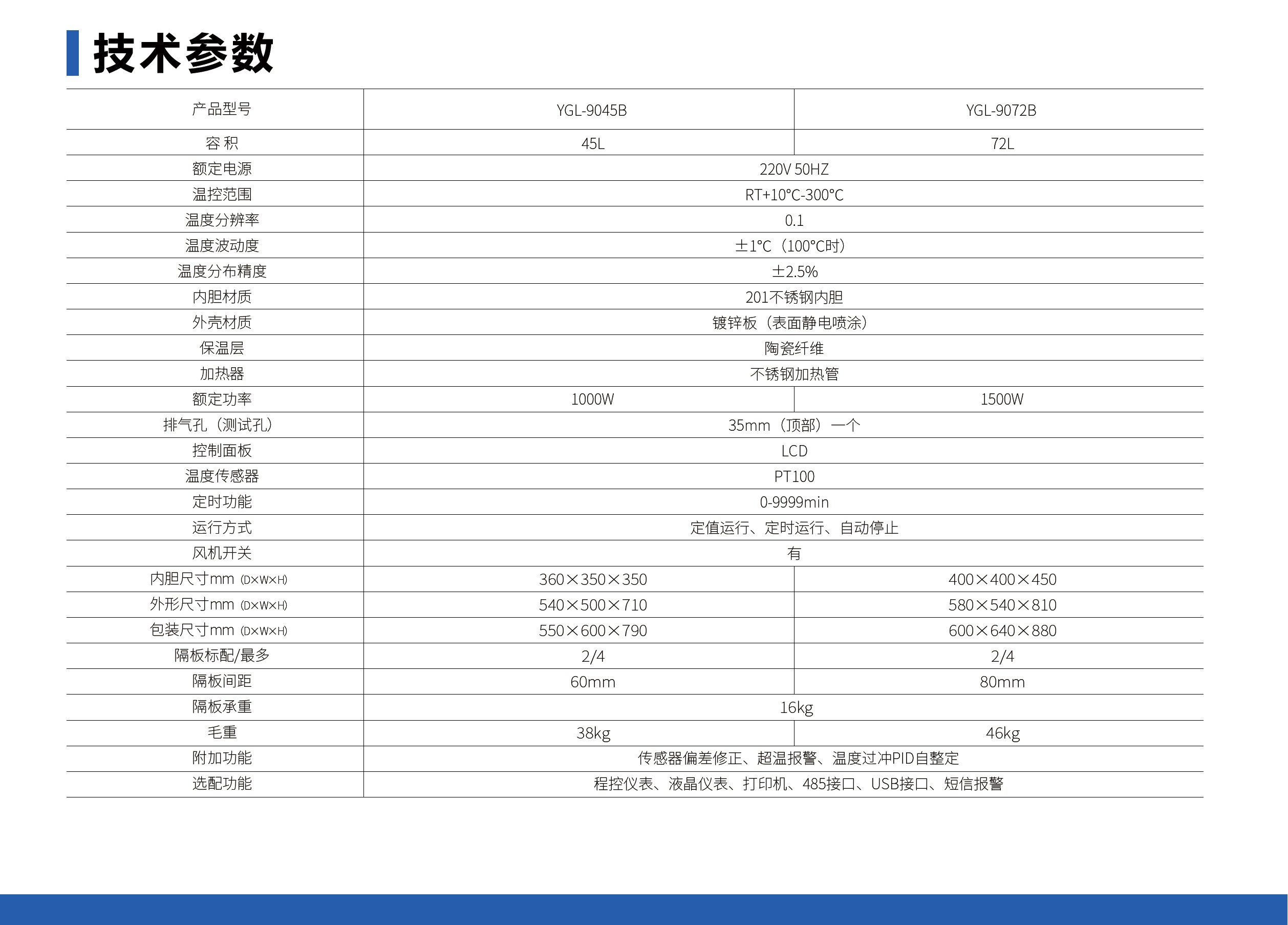 未标题-1_05.jpg 电热恒温鼓风干燥箱(立式升级款)