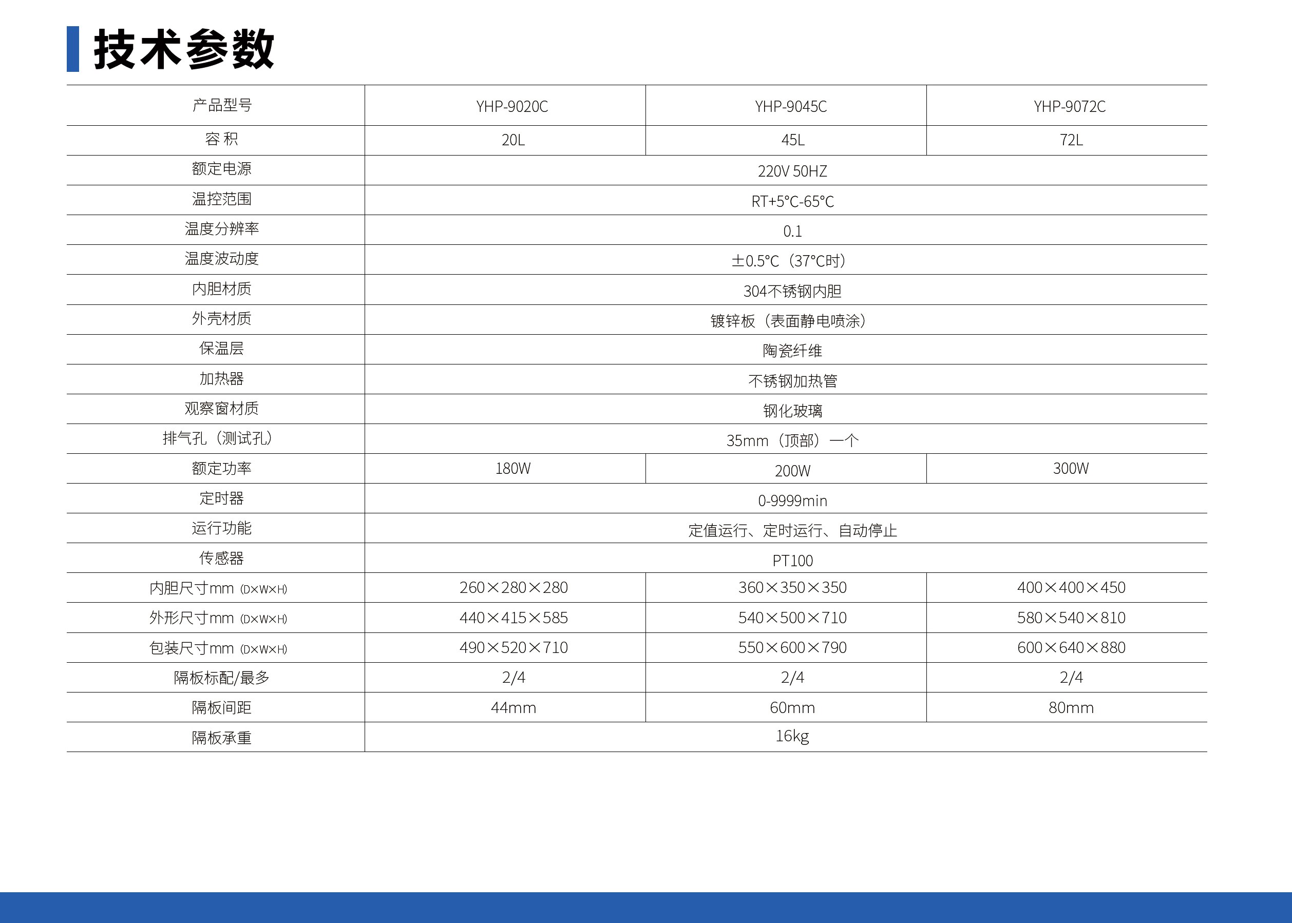 未标题-1_05.jpg 电热恒温培养箱