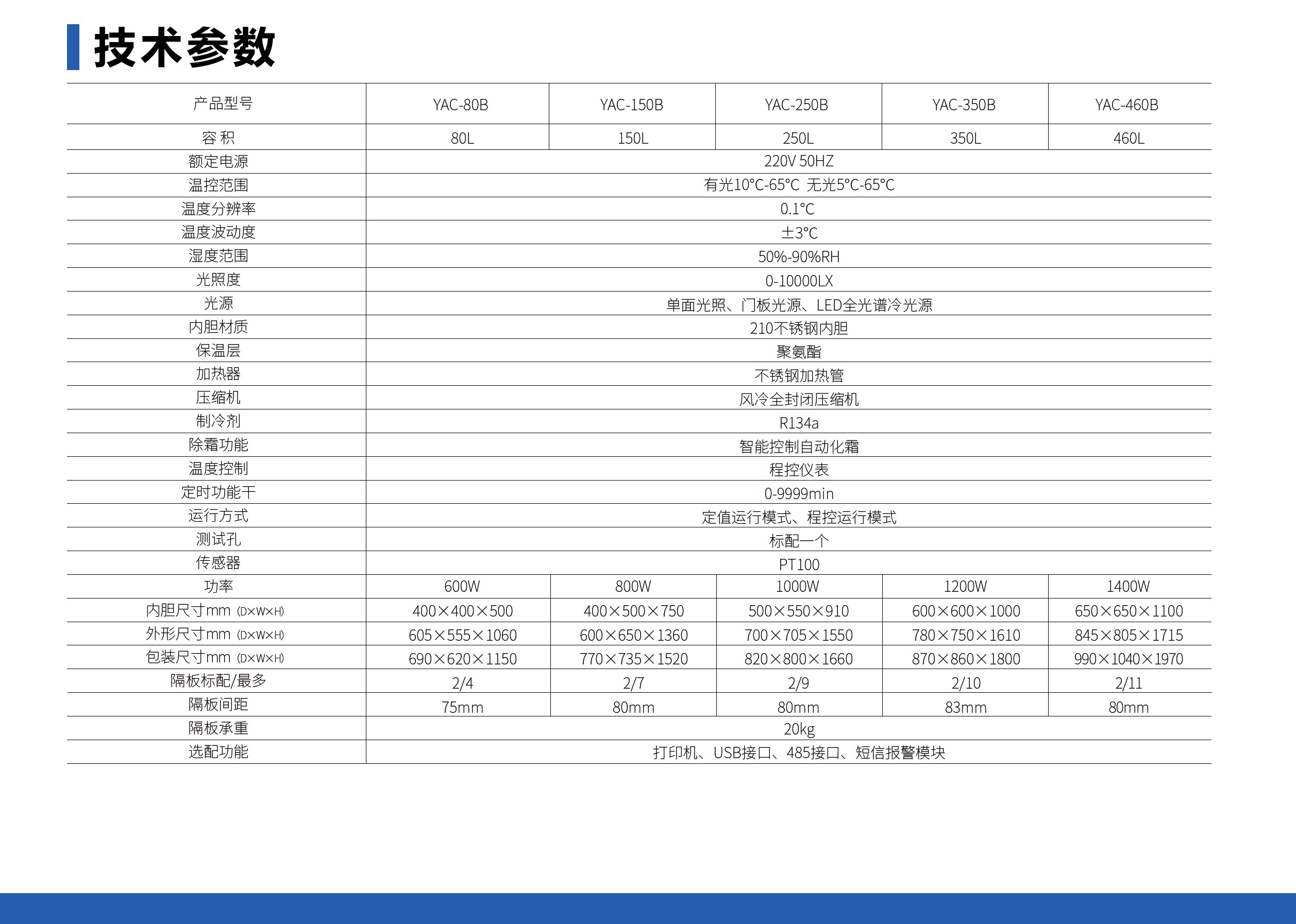 未标题-1_05.jpg 人工气候培养箱(单面光照/外加湿)