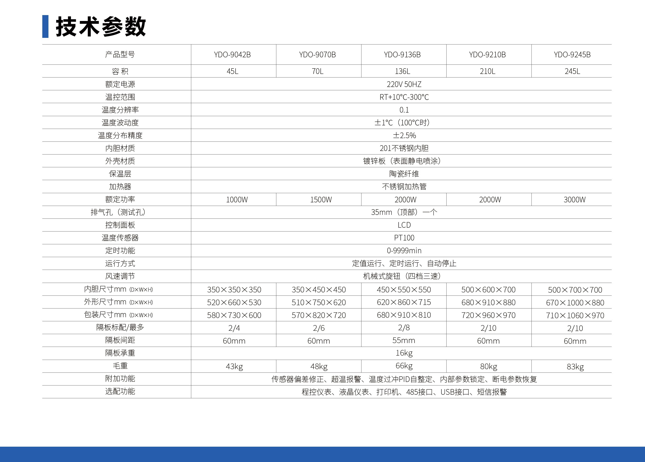 未标题-1_05.jpg 电热恒温鼓风干燥箱