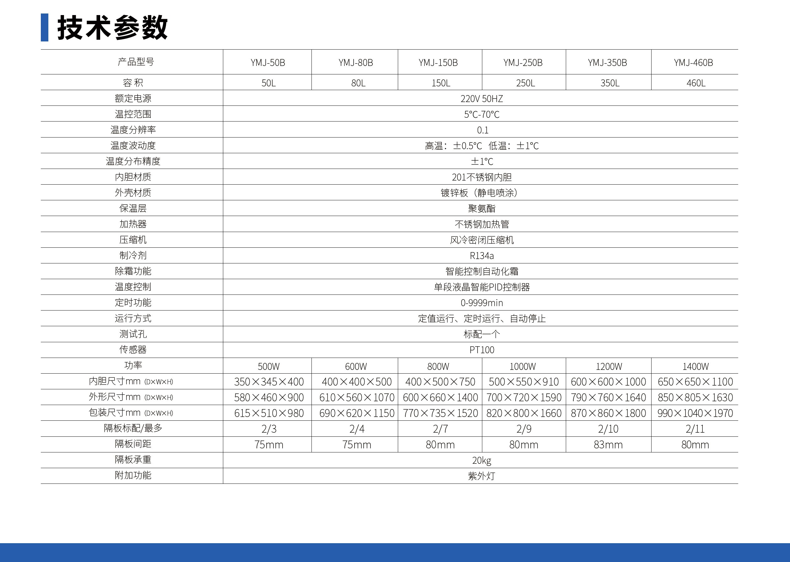 未标题-1_05.jpg 霉菌培养箱(单段程序仪表)